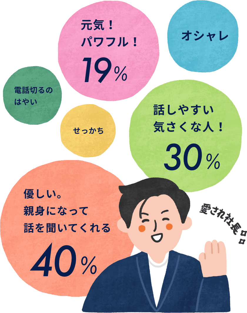 社長はどんな人？の答え