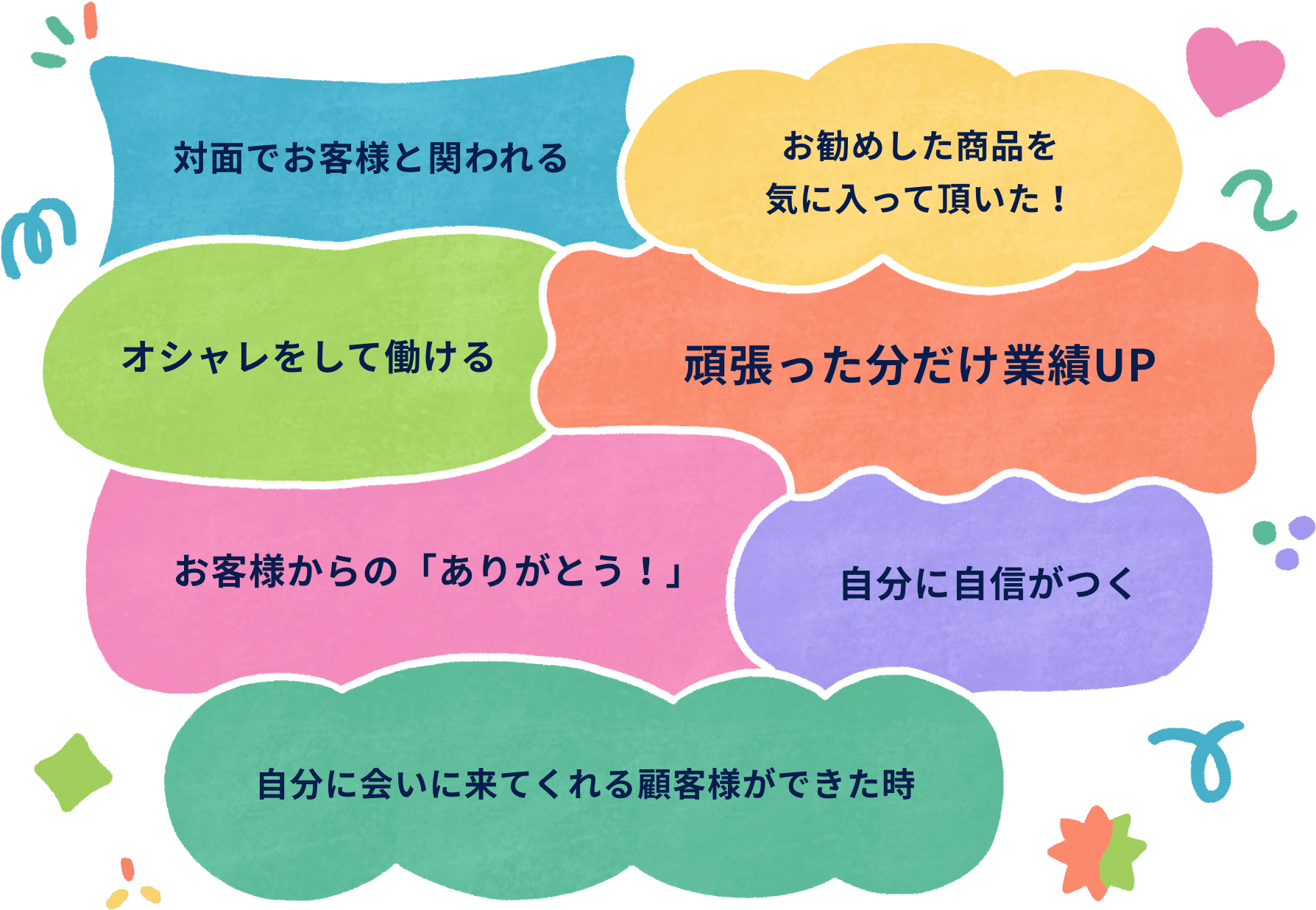 販売職のここが楽しい！の答え